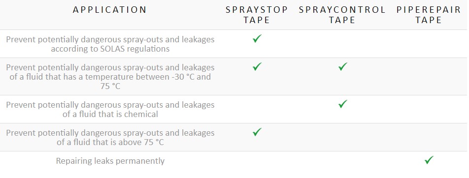 This image has an empty alt attribute; its file name is Table-for-spraystop-anti-splash-etc.jpg